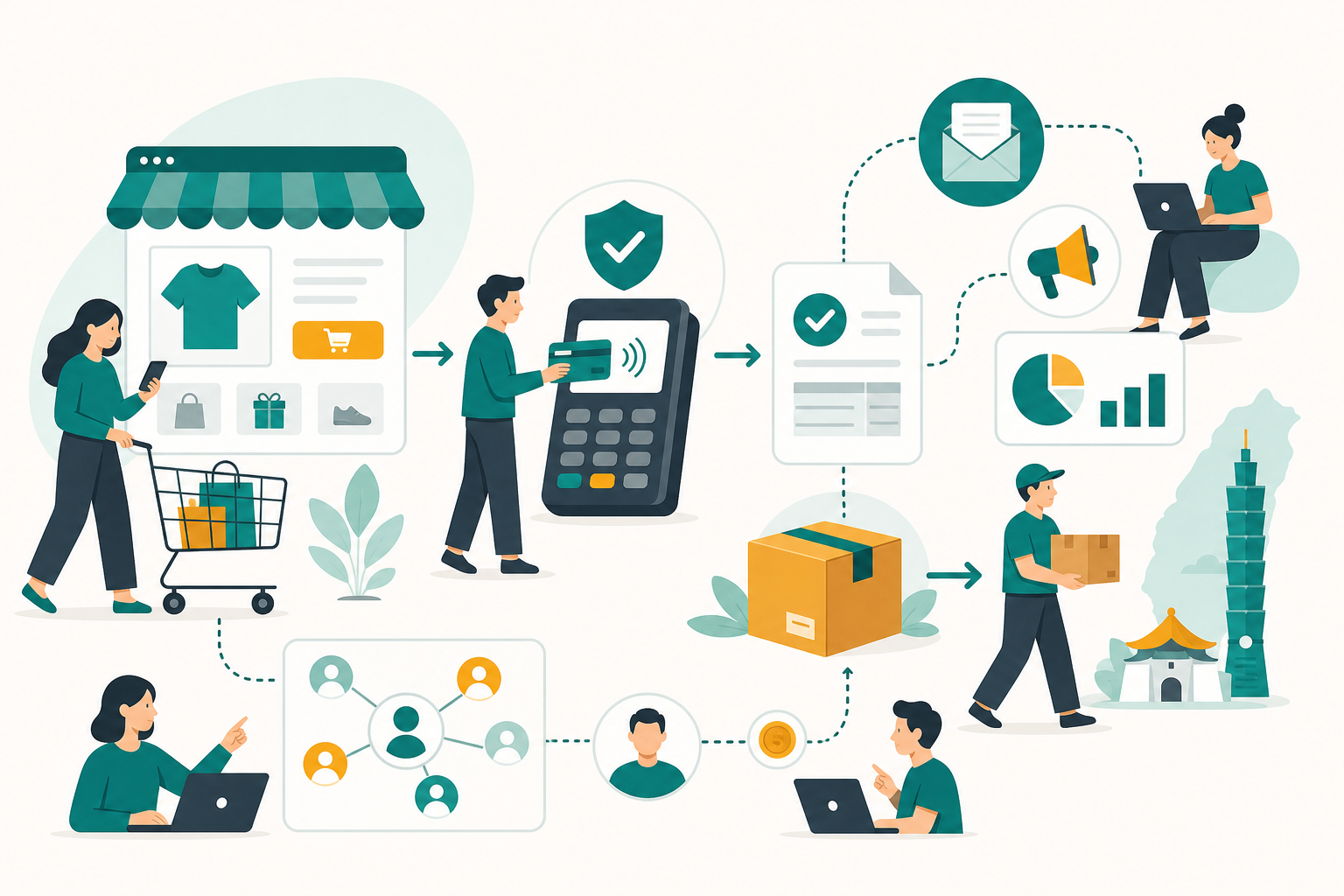 台灣第三方支付與 SaaS 工具導流有哪些內容機會?